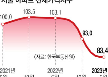 ‘역전세난’ 집주인 숨통 트이나… ‘반환대출 DSR’ 완화 검토