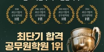 ‘최단기 합격 공무원 학원 1위 해커스’ 광고, 거짓이었다