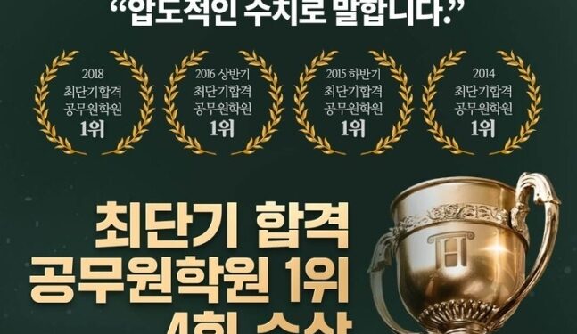 ‘최단기 합격 공무원 학원 1위 해커스’ 광고, 거짓이었다