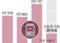 남은 약 수거 놓고 약국·환경부 ‘핑퐁’