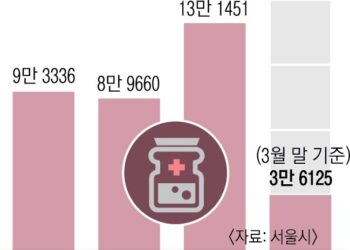 남은 약 수거 놓고 약국·환경부 ‘핑퐁’