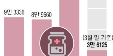 남은 약 수거 놓고 약국·환경부 ‘핑퐁’