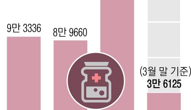 남은 약 수거 놓고 약국·환경부 ‘핑퐁’