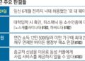 보수 우위 구도 1년… 대법원 잇단 ‘우편향 판결’에 쪼개진 美