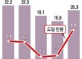 “외국인 고용·업종 늘려야” 두 손 묶인 산업계 아우성