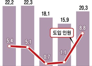 “외국인 고용·업종 늘려야” 두 손 묶인 산업계 아우성
