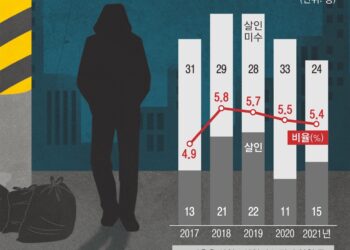 “나처럼 남도 불행해야” 범죄로 번진 현실 불만