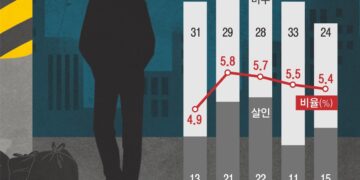 “나처럼 남도 불행해야” 범죄로 번진 현실 불만