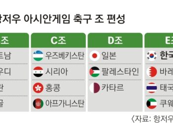 황선홍 “조 1위 목표”…AG 3연속 금빛 사냥