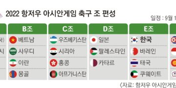 황선홍 “조 1위 목표”…AG 3연속 금빛 사냥