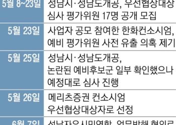 [단독] 백현마이스 ‘평가위원 유출 수사’ 본격화 …檢, 추첨영상 등 자료 확보