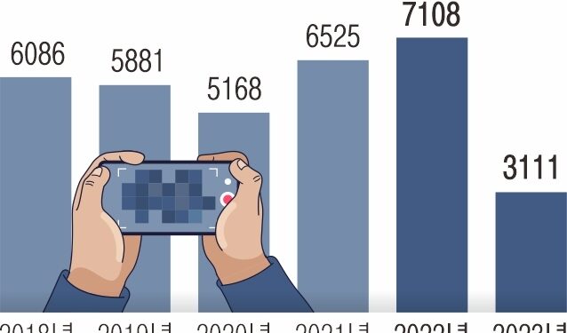 ‘황의조 논란’ 일으킨 불법촬영… 하루 평균 17건 찍히고 있다