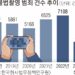 ‘황의조 논란’ 일으킨 불법촬영… 하루 평균 17건 찍히고 있다