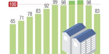 매물 11% 늘었는데 거래는 뚝… 서울 아파트시장 조정국면 진입
