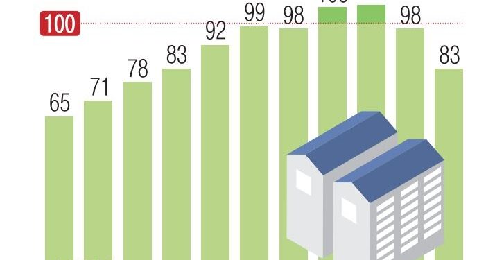 매물 11% 늘었는데 거래는 뚝… 서울 아파트시장 조정국면 진입