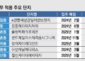 물건너간 ‘실거주 의무 폐지’… 정부 믿었던 4만 8000가구 대혼돈