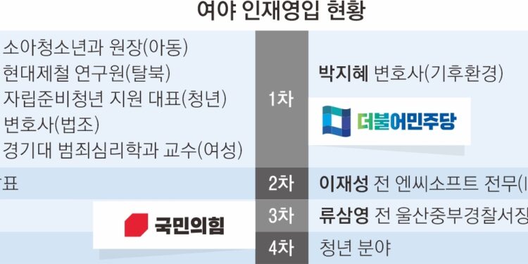 영입 인재 ‘꽃가마’는 없다… 문 넓힌 ‘국민 추천’ 대세로