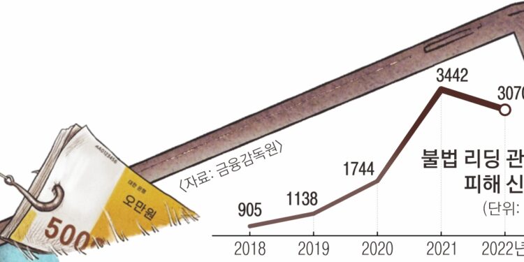 “1000만원이 나흘 새 3배로”… 손맛 본 고수익, 악몽의 시작