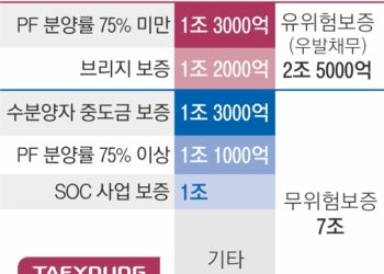 890억 삼키고 최후통첩에도 묵묵부답… 태영, 워크아웃 무산되나