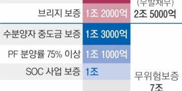 890억 삼키고 최후통첩에도 묵묵부답… 태영, 워크아웃 무산되나
