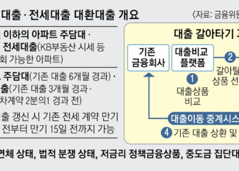 한눈에 비교하고 클릭… 주담대 손쉽게 갈아탄다
