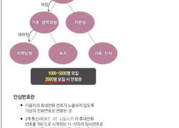 “돈 받은 것도 아니고 통화만 했을 뿐”… 만연한 경선 범법 불감증 [열린 경선과 그 적들-총선리포트]