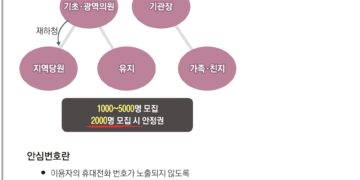 “돈 받은 것도 아니고 통화만 했을 뿐”… 만연한 경선 범법 불감증 [열린 경선과 그 적들-총선리포트]