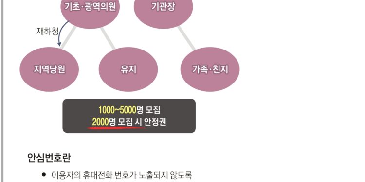 “돈 받은 것도 아니고 통화만 했을 뿐”… 만연한 경선 범법 불감증 [열린 경선과 그 적들-총선리포트]