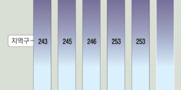 땅따먹기·위성정당 이어 임기 쪼개기… 만신창이 된 비례대표제