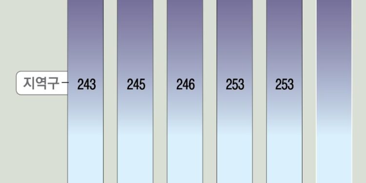 땅따먹기·위성정당 이어 임기 쪼개기… 만신창이 된 비례대표제