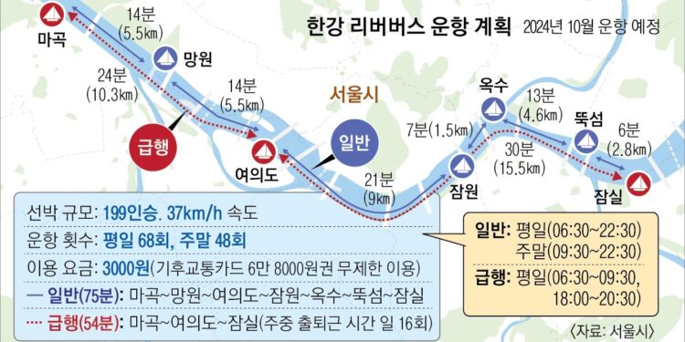 잠실에서 여의도까지 30분… 한강 리버버스 10월에 뜬다