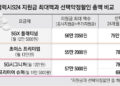 갤S24 지원금 2배 늘려도 여전히 ‘짠물’