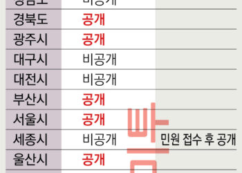 ‘스쿨미투’ 6년 지났는데… 가해 교사 학교 정보 아직도 ‘쉬쉬’