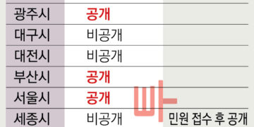 ‘스쿨미투’ 6년 지났는데… 가해 교사 학교 정보 아직도 ‘쉬쉬’