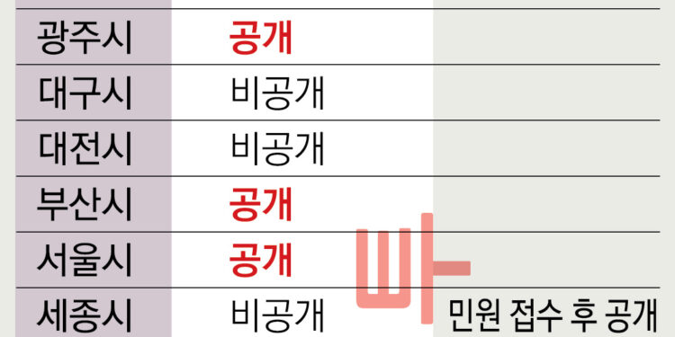 ‘스쿨미투’ 6년 지났는데… 가해 교사 학교 정보 아직도 ‘쉬쉬’