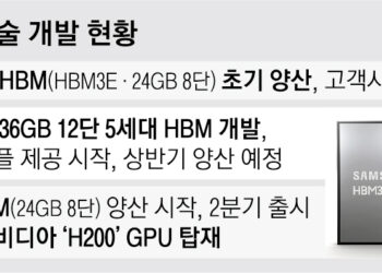 삼성전자, 저장용량 12단까지 쌓았다… 5세대 HBM 빅매치 돌입