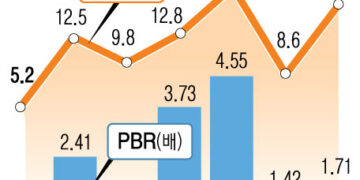 한국과 다른 日증시 또 역대 최고… “주주권리·장기 플랜 마련해야”