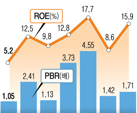 한국과 다른 日증시 또 역대 최고… “주주권리·장기 플랜 마련해야”