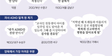 “문제아라 불린 내 아이… 편견에 갇혀 ADHD 진단받기 주저했다” [마음 성적표 F-지금 당장 아이를 구하라]