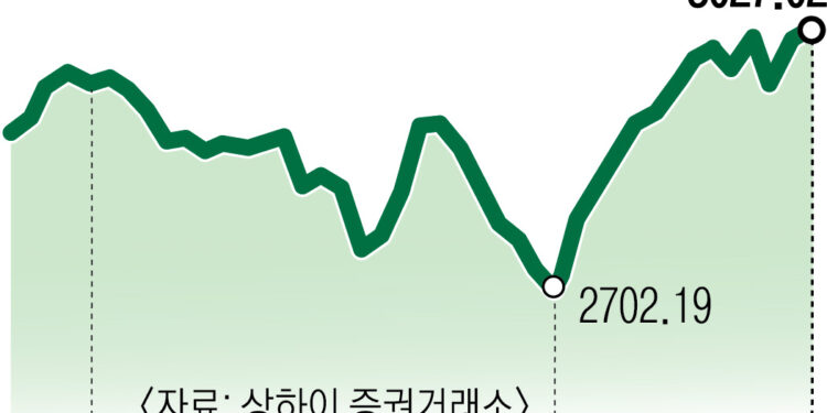 돌아온 중학개미… ‘양회 효과’로 웃음 되찾을까