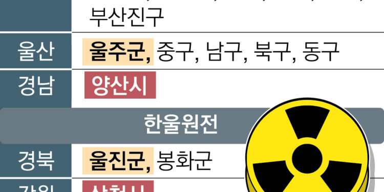 “우리도 원전 가까이 사는데”… 어딘 받고 어딘 못 받는 지원금
