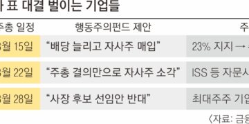 ‘행동주의 펀드’ 졌지만 23% 지지 얻어… 주총 앞둔 기업들 초긴장