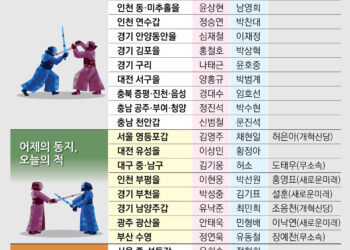 리턴매치, 옛 동지와 혈투, 뉴 페이스 격돌… 격전지 불붙는다