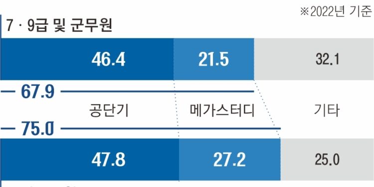 ‘공시 공룡’ 탄생 제동 건 공정위… 메가스터디, 공단기 인수 무산