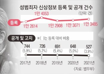 야간 외출에 징역 1년… 재범 막을 수 있을까