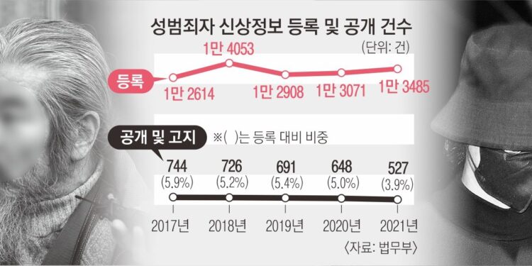 야간 외출에 징역 1년… 재범 막을 수 있을까