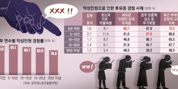 악성 민원에 스러지는 막내 공무원… 조언 구해도 “우리 땐 더했어”