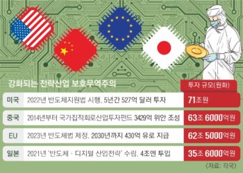 내로남불 ‘보조금 전쟁’…식물기구 전락한 WTO[뉴스 분석]