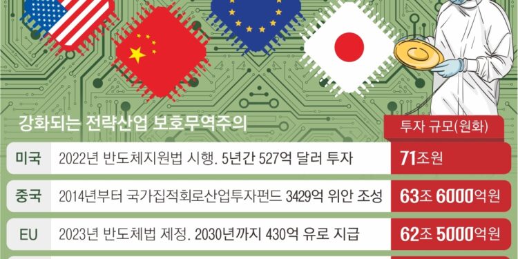 내로남불 ‘보조금 전쟁’…식물기구 전락한 WTO[뉴스 분석]