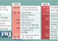 개원의, 1일부터 주 40시간 단축 진료… 대학병원, 외래·수술 축소